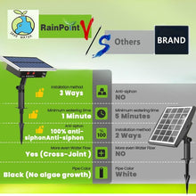 Load image into Gallery viewer, Solar Drip Irrigation Kit